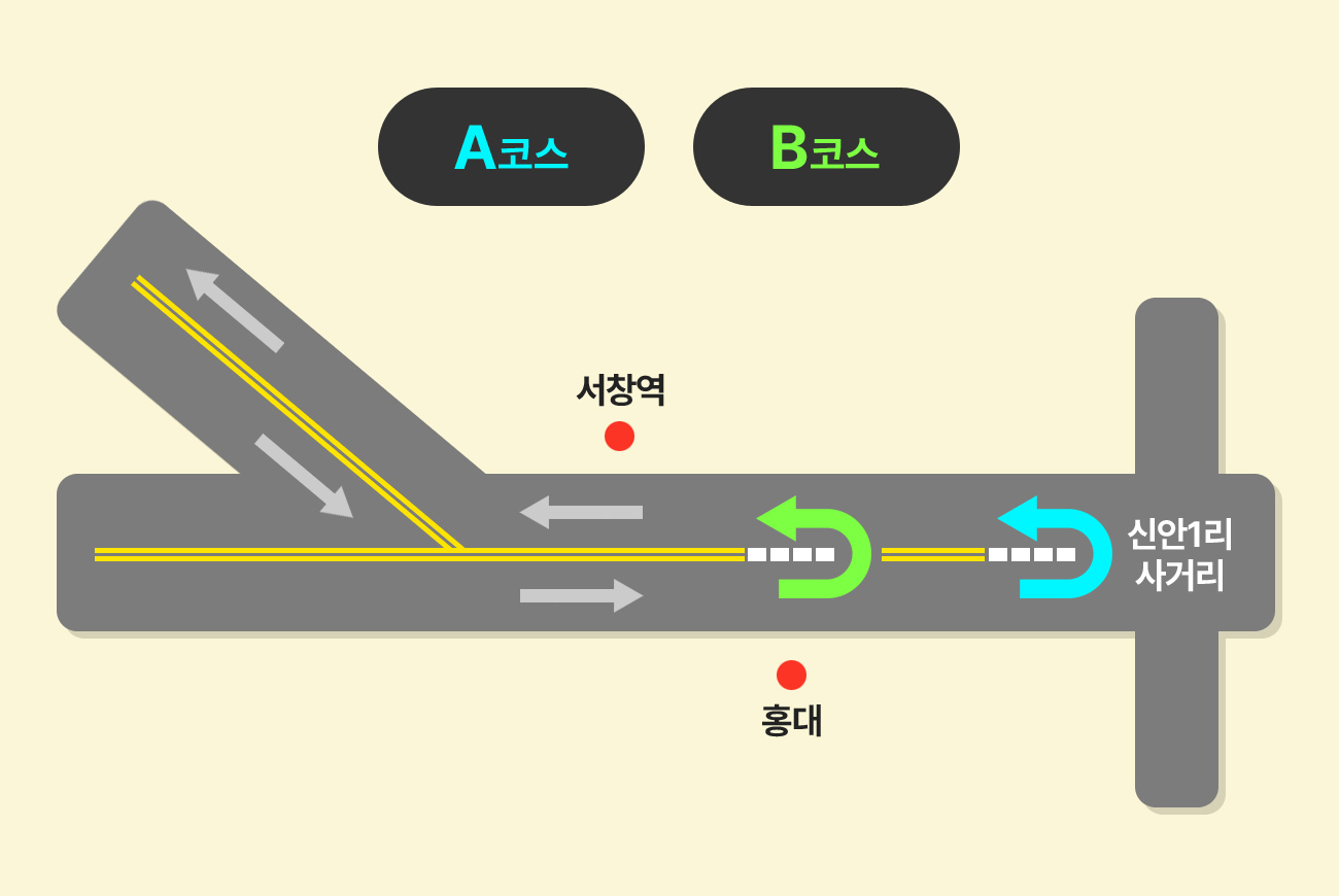 AB코스